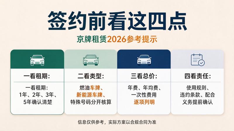 租赁指标对比